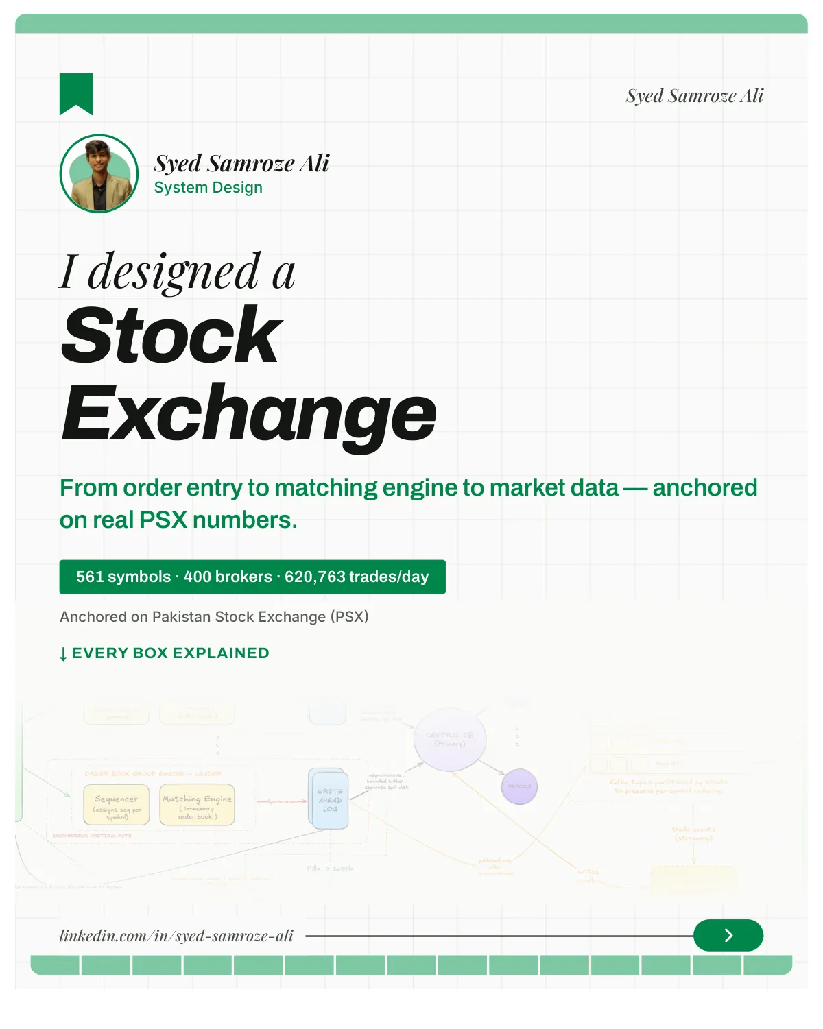 Stock exchange system design, slide 1 of 16