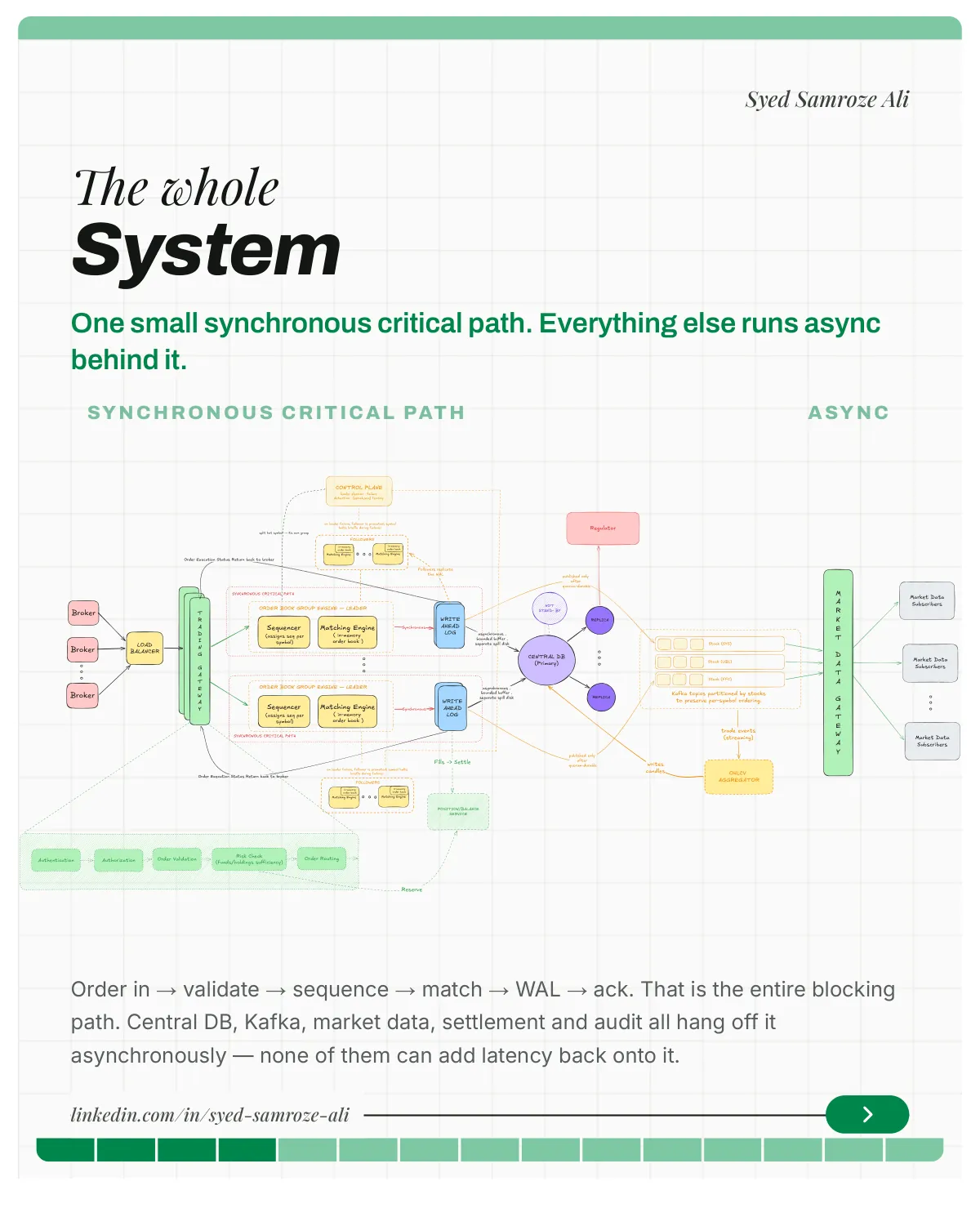 Stock exchange system design, slide 5 of 16