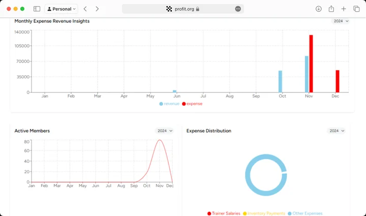 Analytics view with monthly revenue and expense bars and an expense-distribution donut