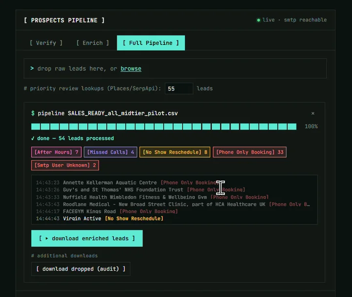 Prospects pipeline terminal UI after a completed run — 54 leads processed with wedge-count chips and download buttons