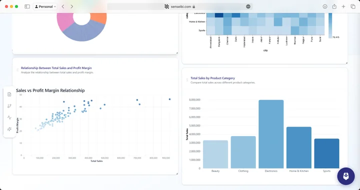 Multi-chart dashboard with donut, heatmap, scatter and bar visualisations