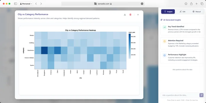 Single-graph focus view with an AI-generated insights rail