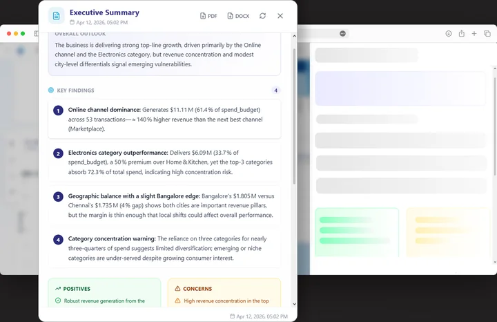 Executive Summary modal with key findings, positives and concerns